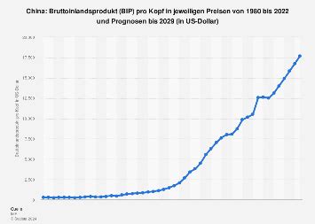 bip china.